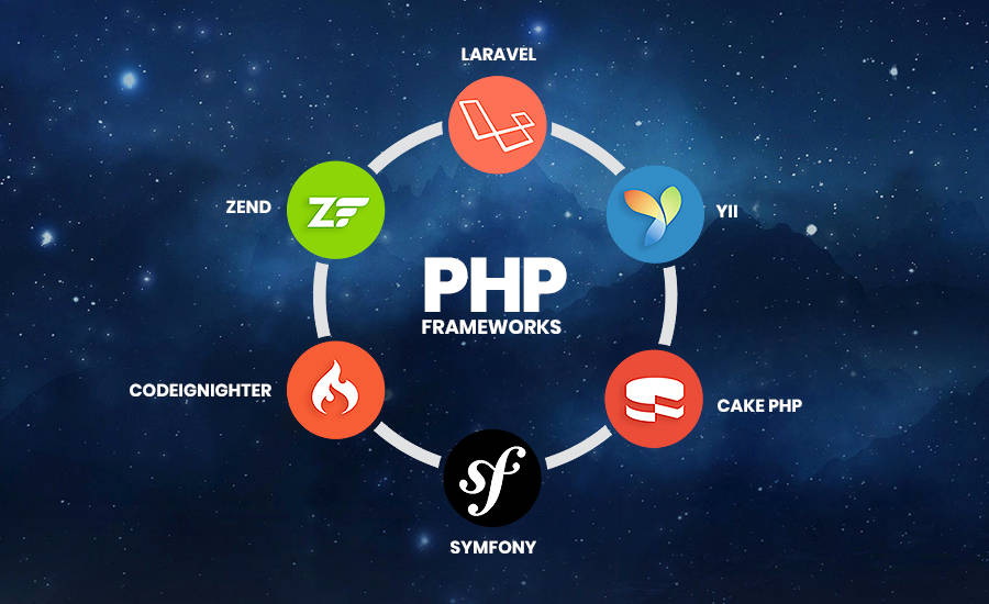 Comparing PHP frameworks for business web development