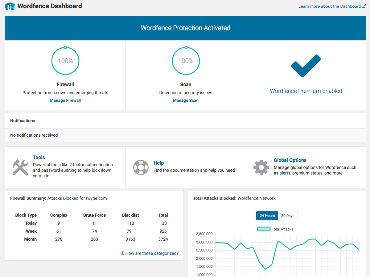 Screenshot of Wordfence Security dashboard for WordPress
